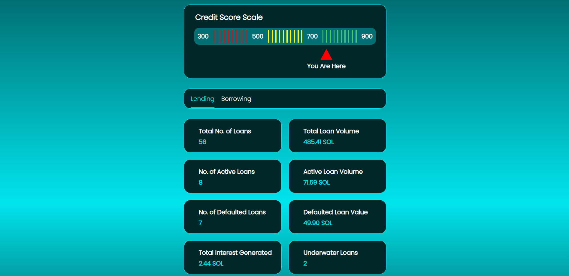 Alphaline - Blockchain credit scores media 2