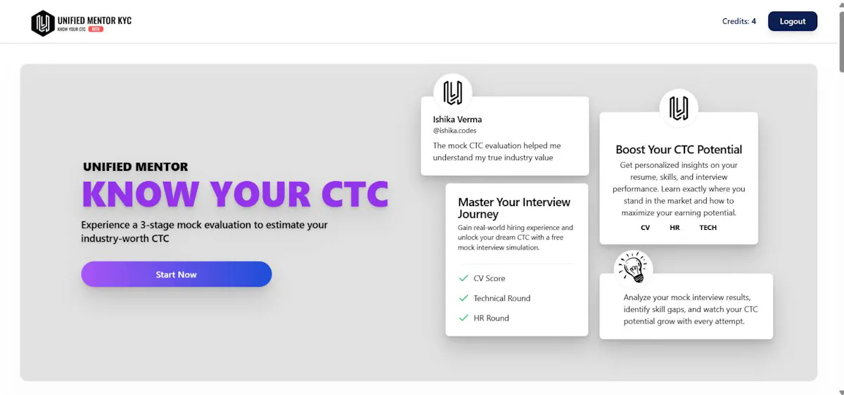 Know Your CTC by Unified Mentor