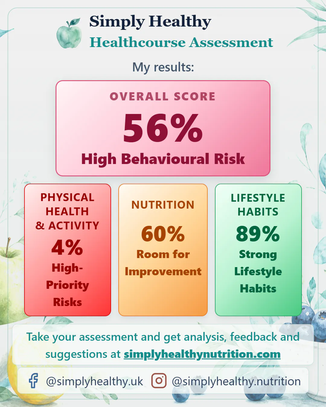 Simply Healthy Healthcourse Assessment gallery image