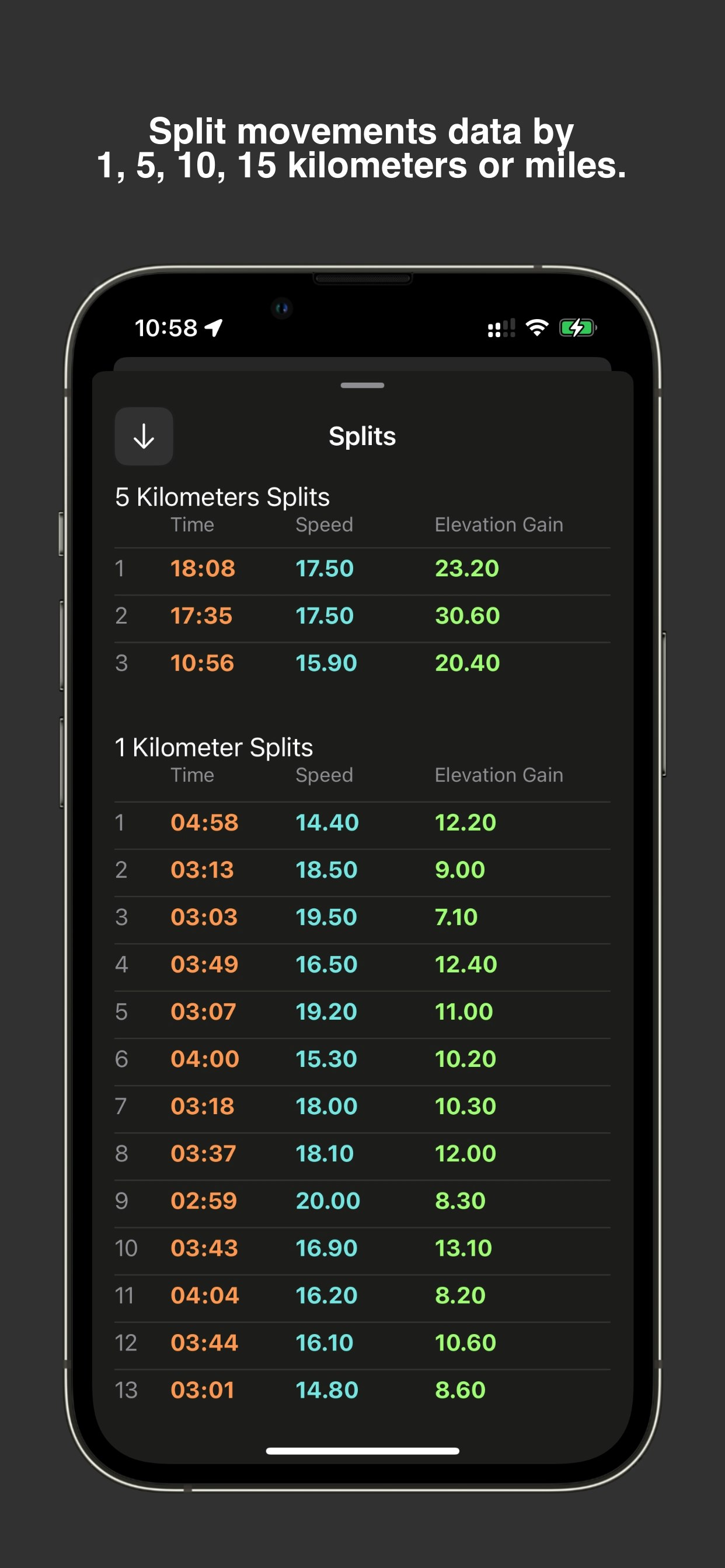 Média Mymoves 9
