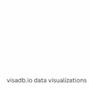 Talent Migration Charts