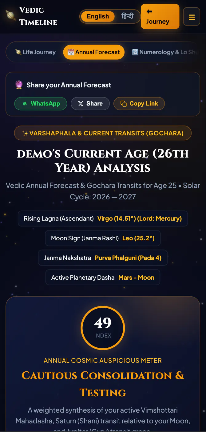 Vedic Timeline — Astrology & Numerology gallery image