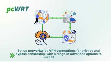 pcWRT 路由器 - 与这个强大的家庭网络保护设备体验无与伦比的安全与隐私。