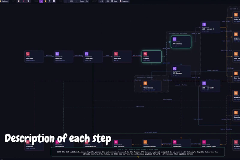 Potato The Cloud Architecture Studio screenshot 8