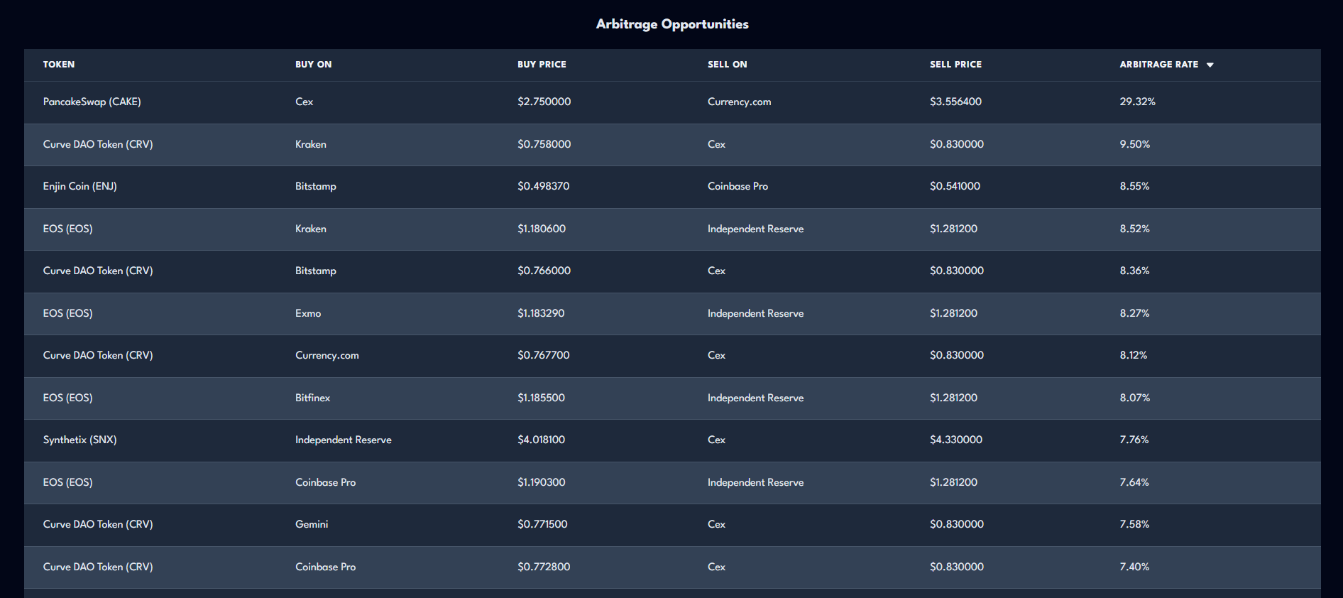 Blockgem - Crypto Arbitrage Notification media 3