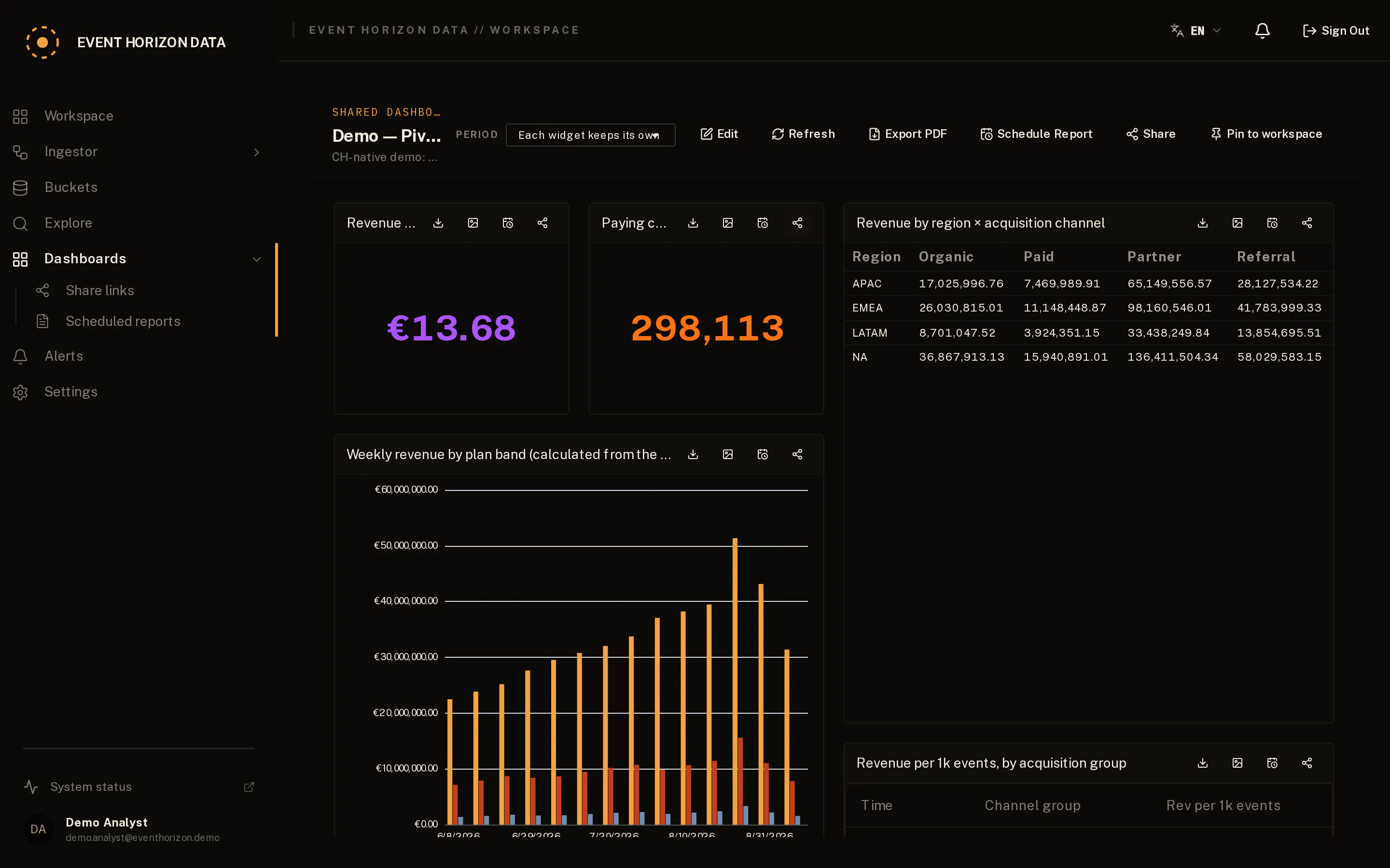 Event Horizon Data gallery image