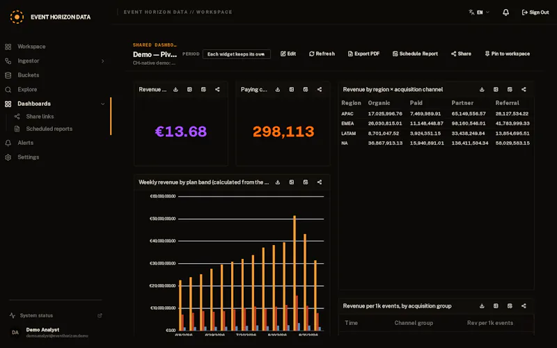 Event Horizon Data screenshot 3