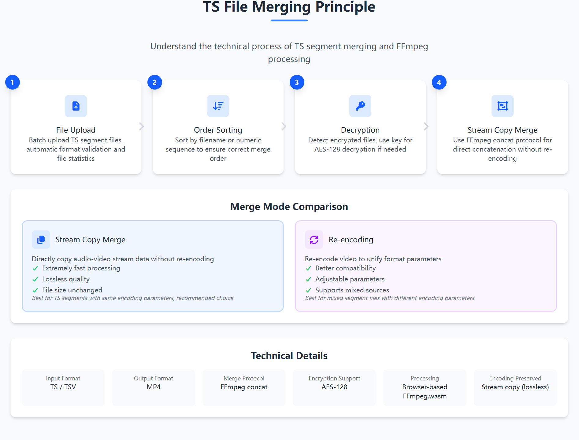TS Merge – Merge HLS .ts segments  gallery image