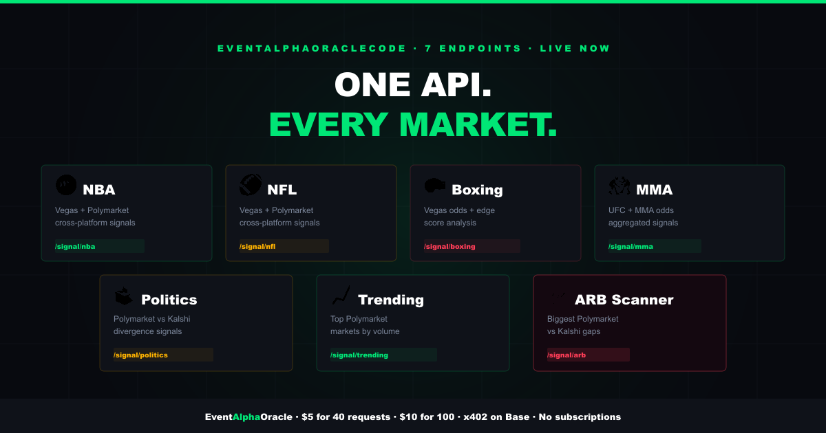 EventAlphaOracle gallery image