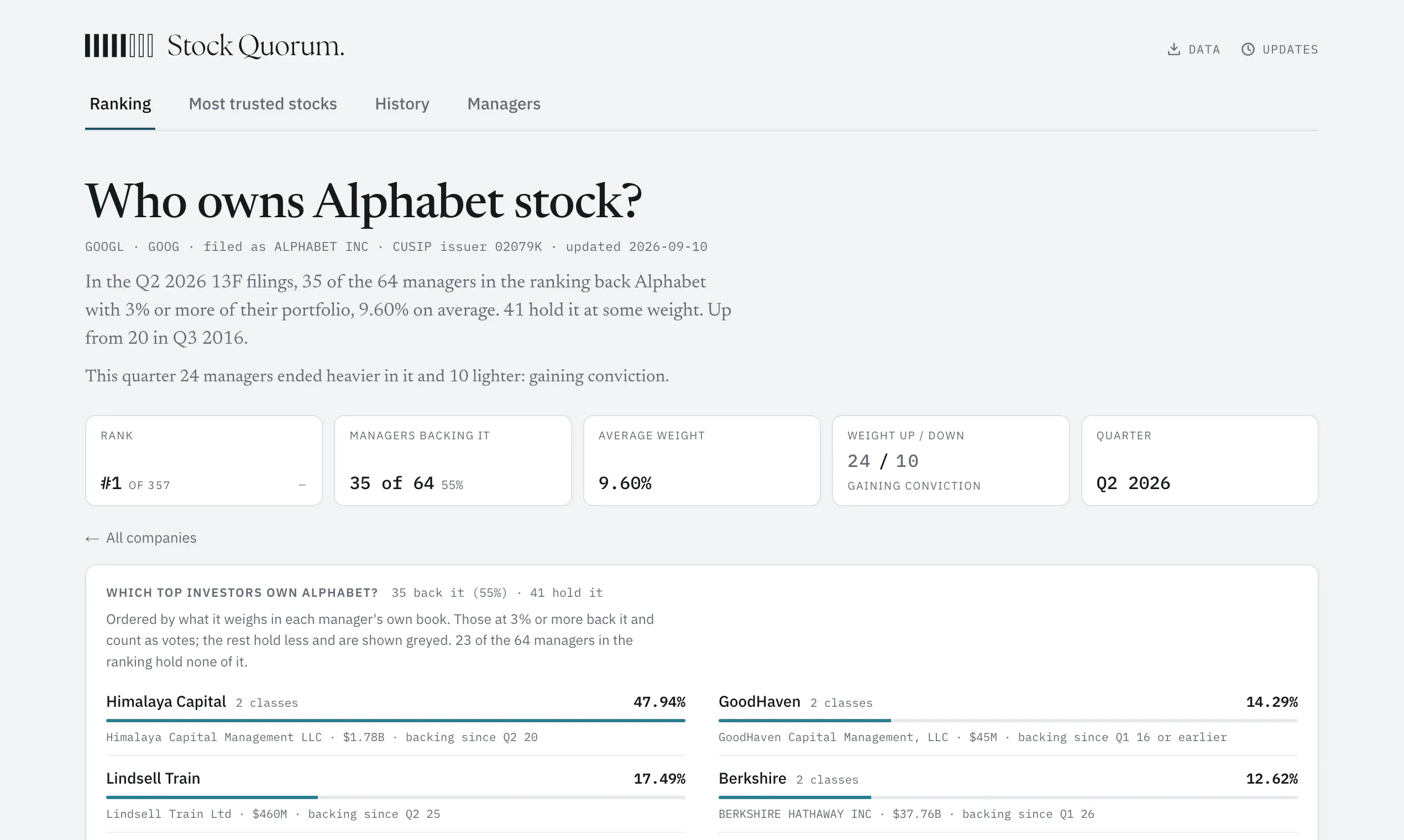 Stock Quorum gallery image
