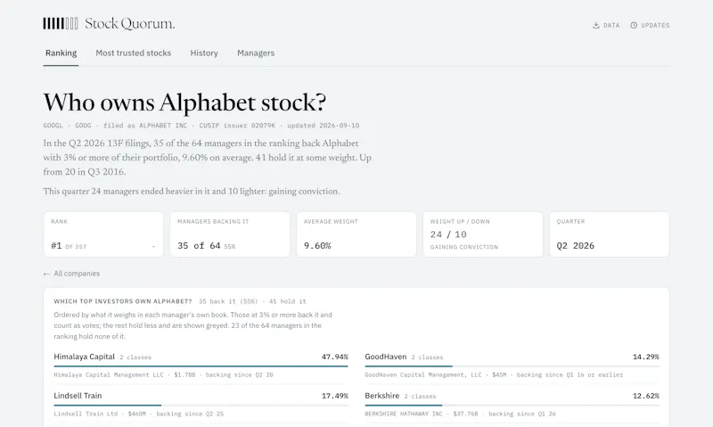 Stock Quorum screenshot 3