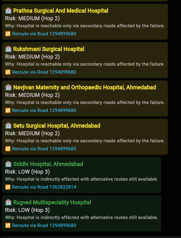 CityBrain gallery image