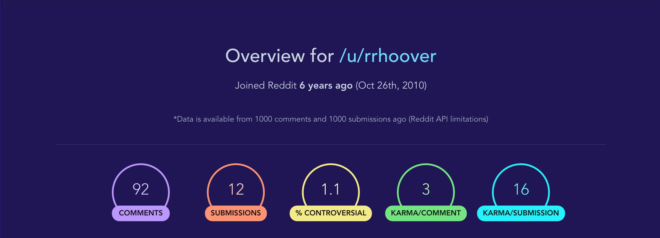 Reddit User Analyser Image