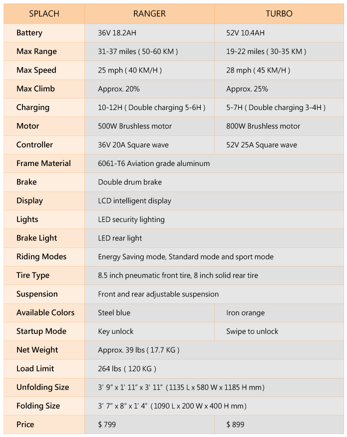 Splach gallery image