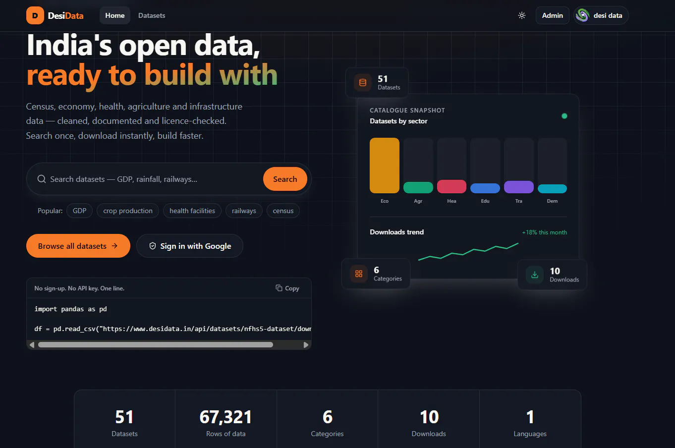 DesiData