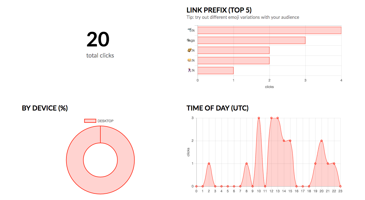 Emojify gallery image