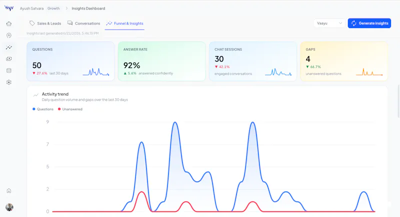 Vaayu Intelligence screenshot 2