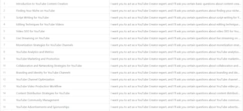 YTGPT Creators prompts gallery image