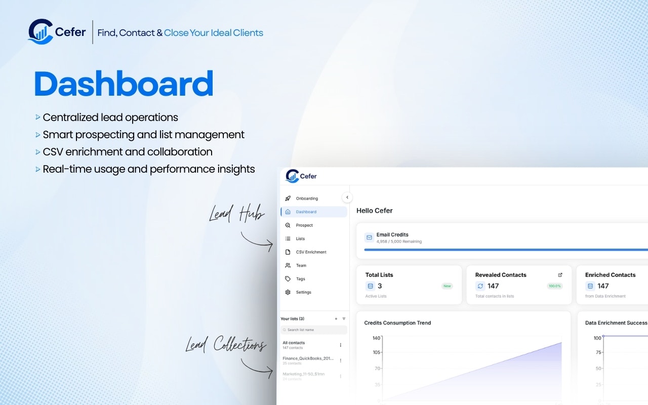 Cefer.io - Screenshot 2 showing product features and functionality