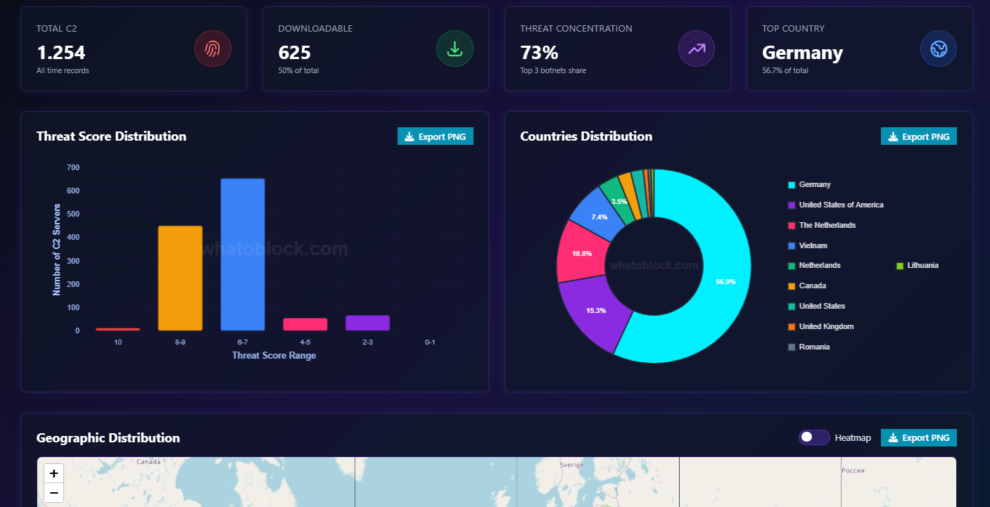 Whatoblock - Screenshot 4 showing product features and functionality