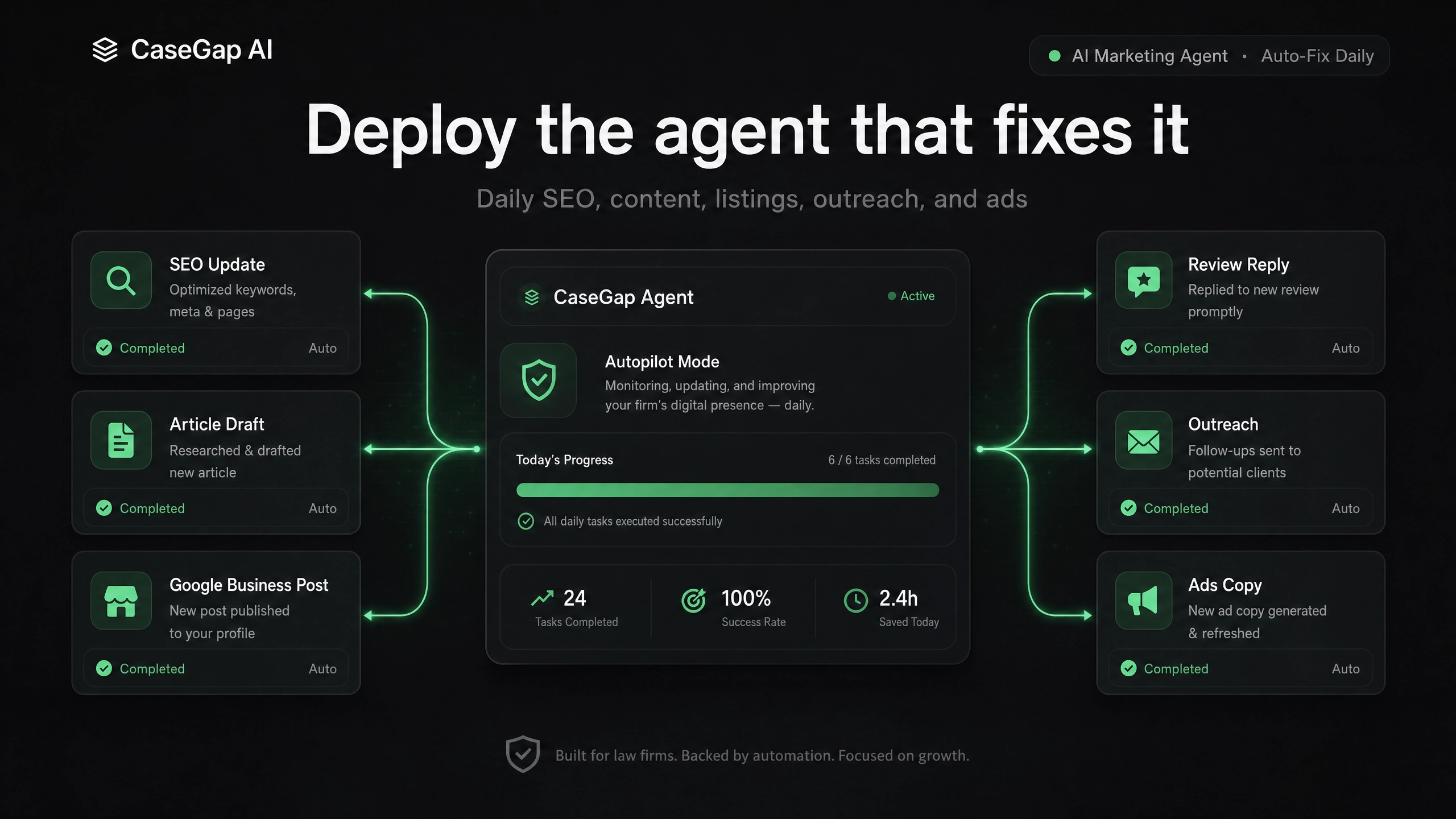 CaseGap AI gallery image