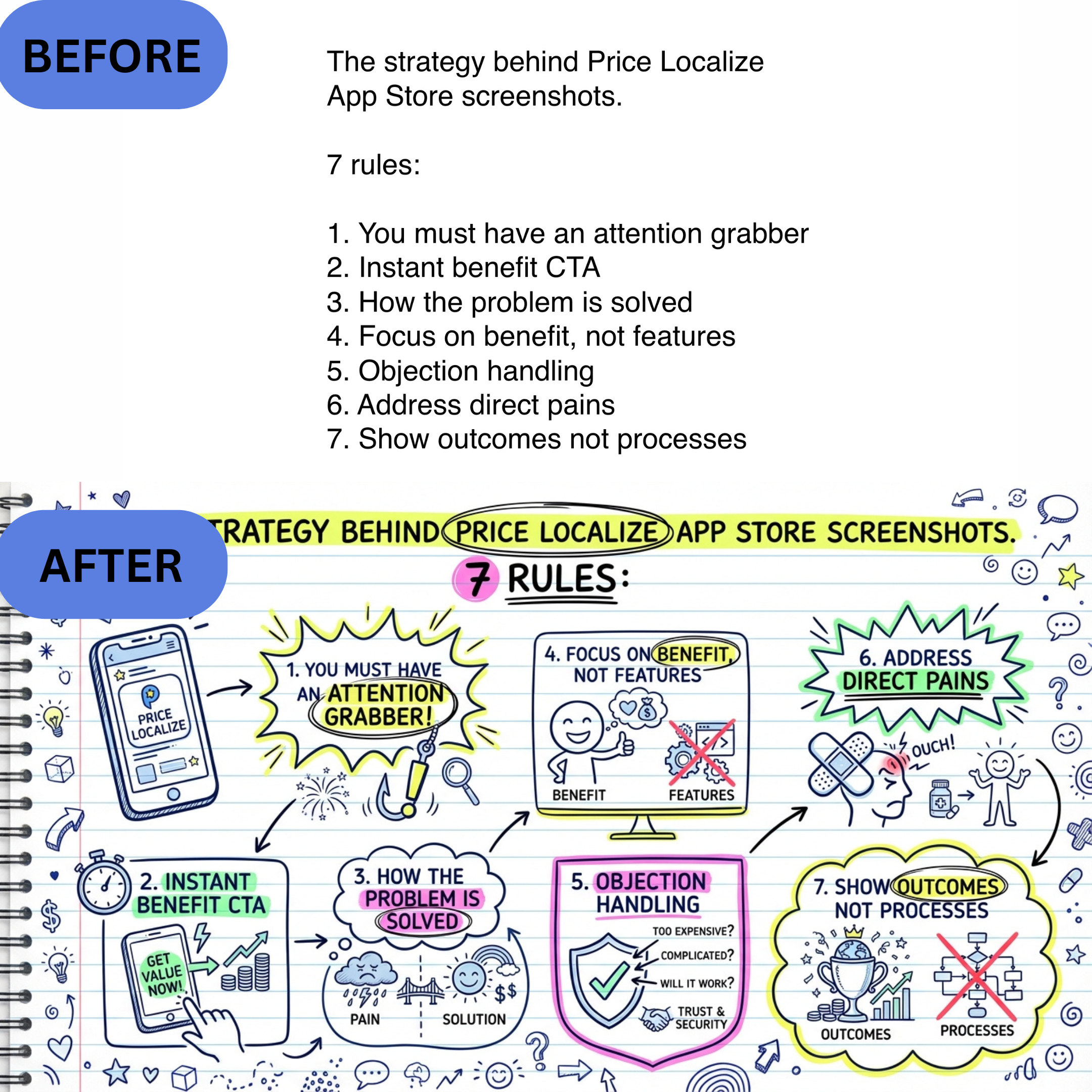 VisualNote AI: Text, PDF to Visuals - Screenshot 2 showing product features and functionality