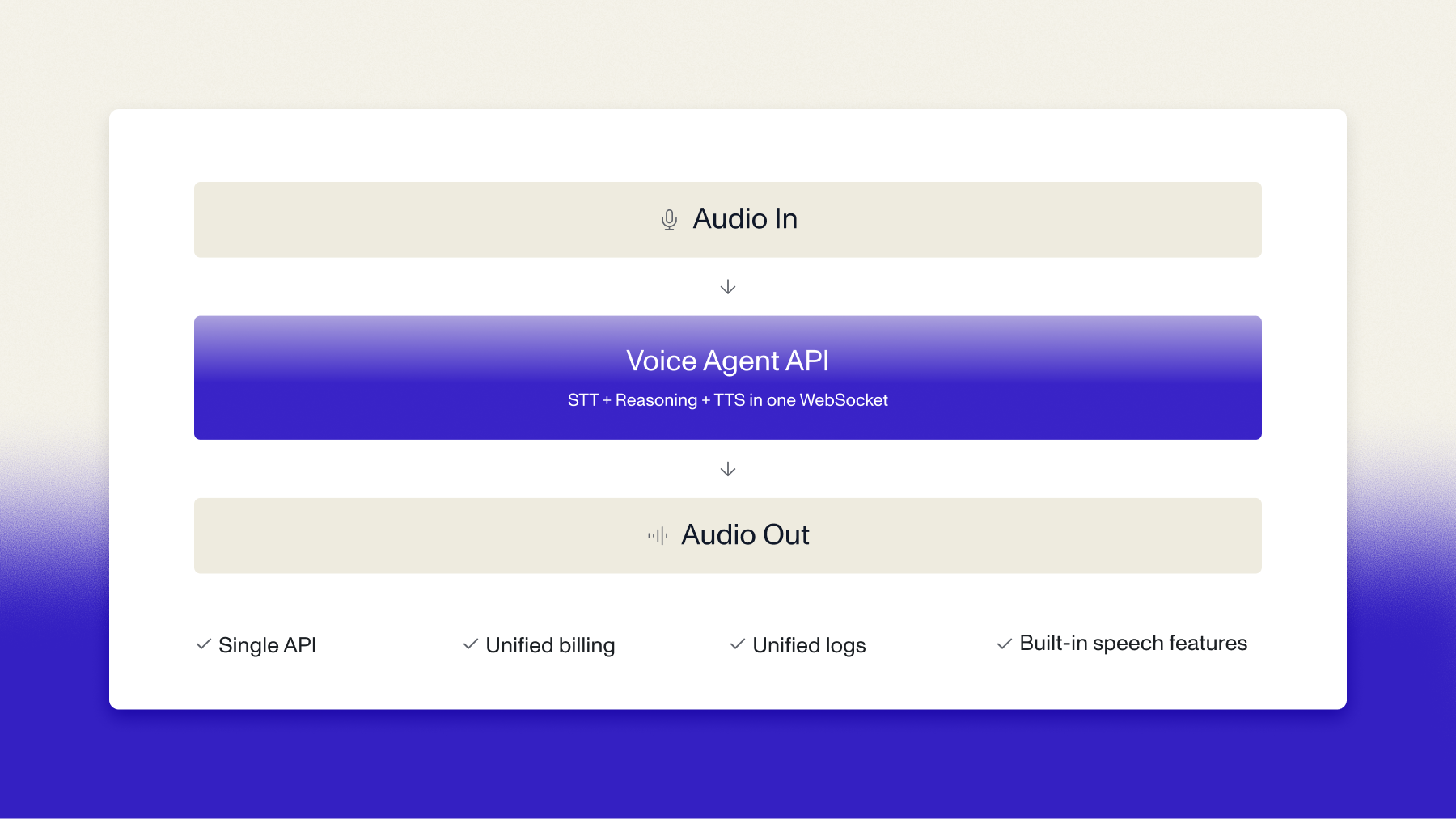 Voice Agent API gallery image