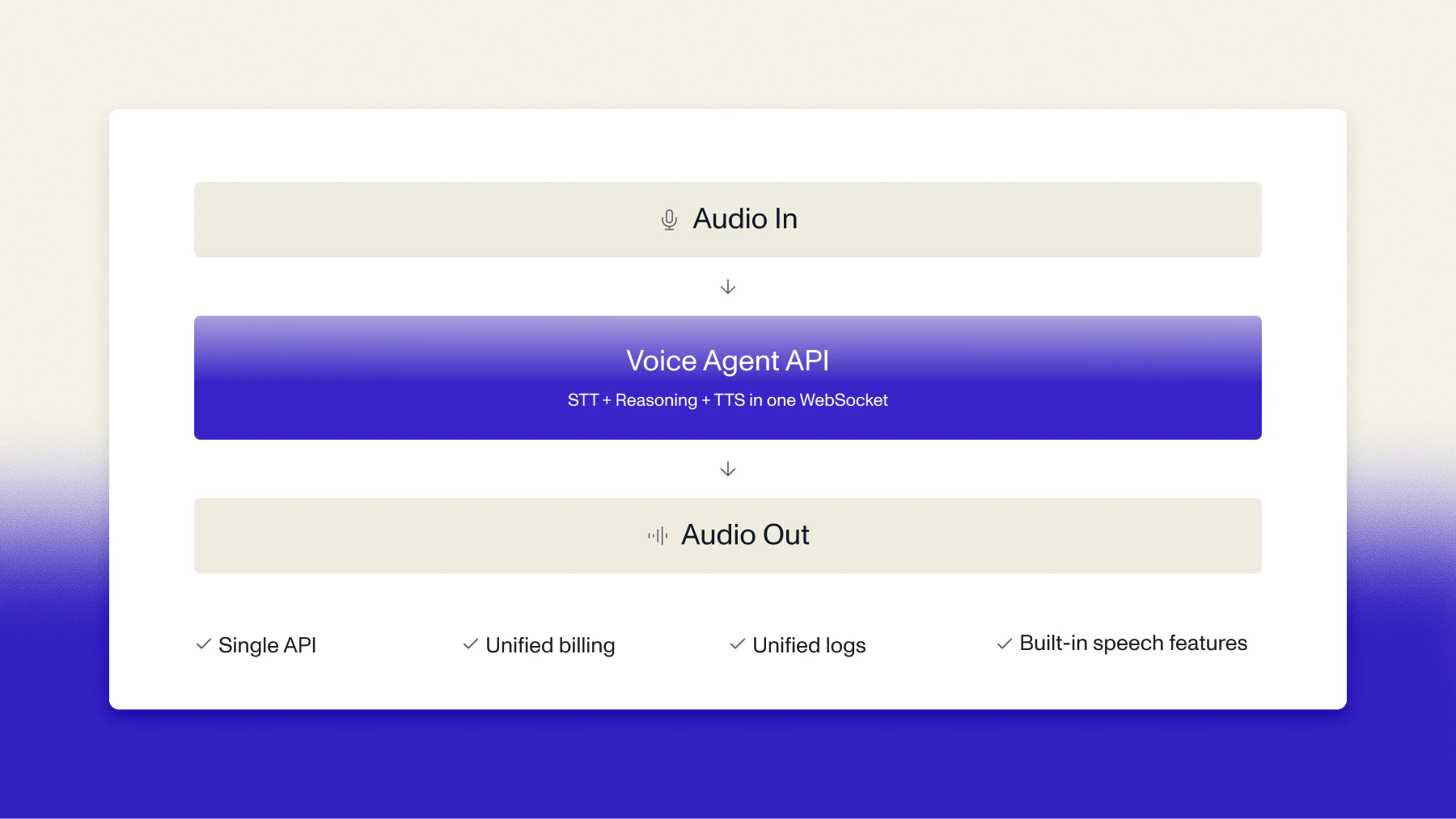 Voice Agent API screenshot 1