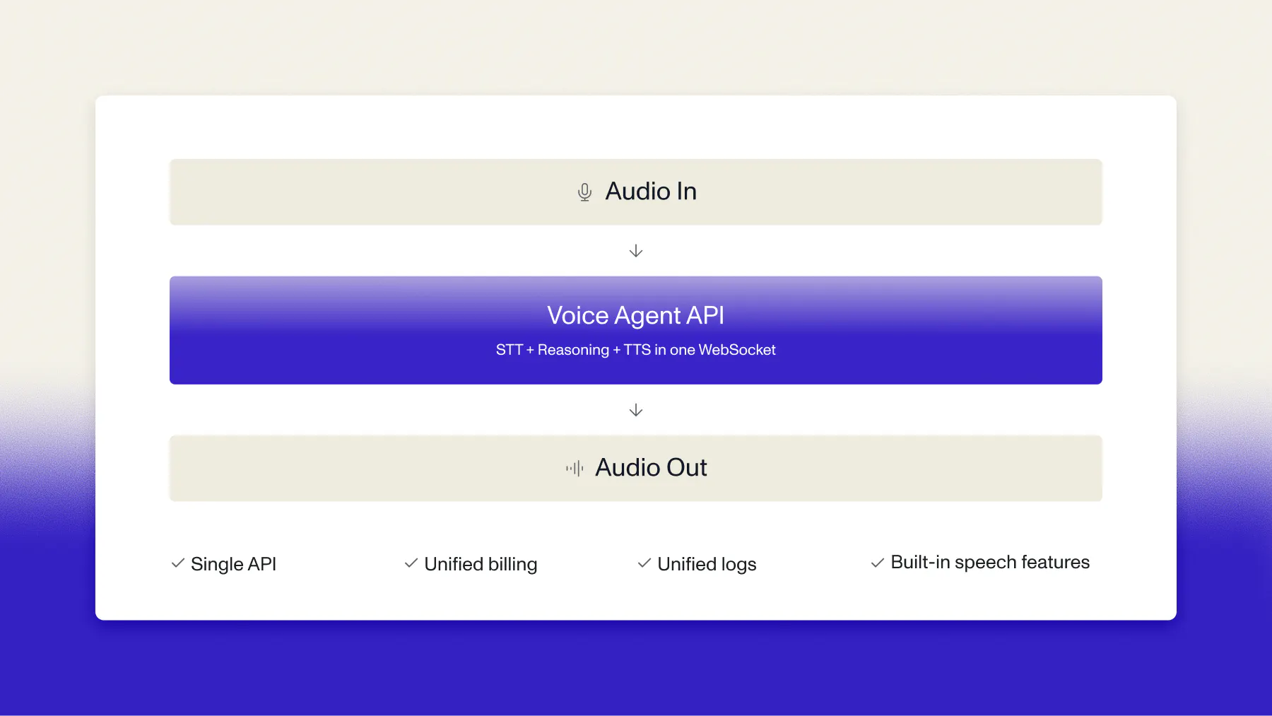 Voice Agent API Review 2026 - Free AI Tool | PoweredByAI