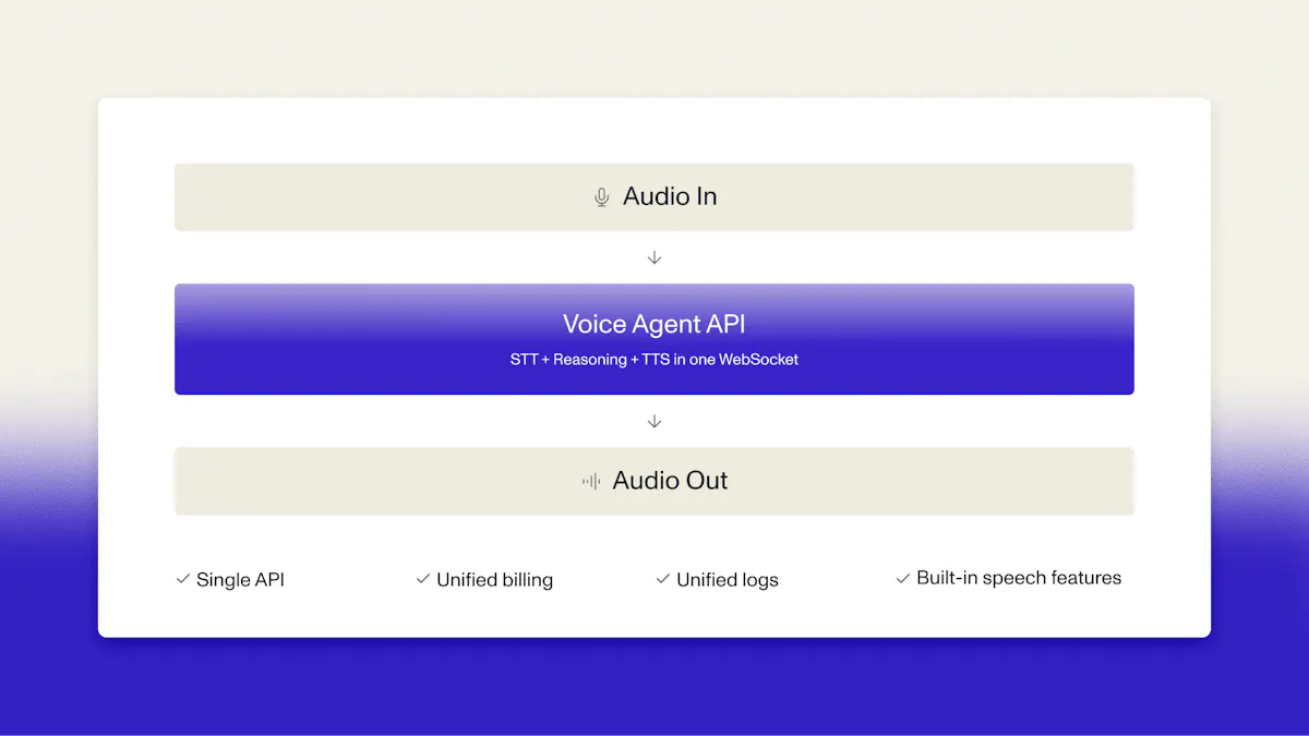 Voice Agent API