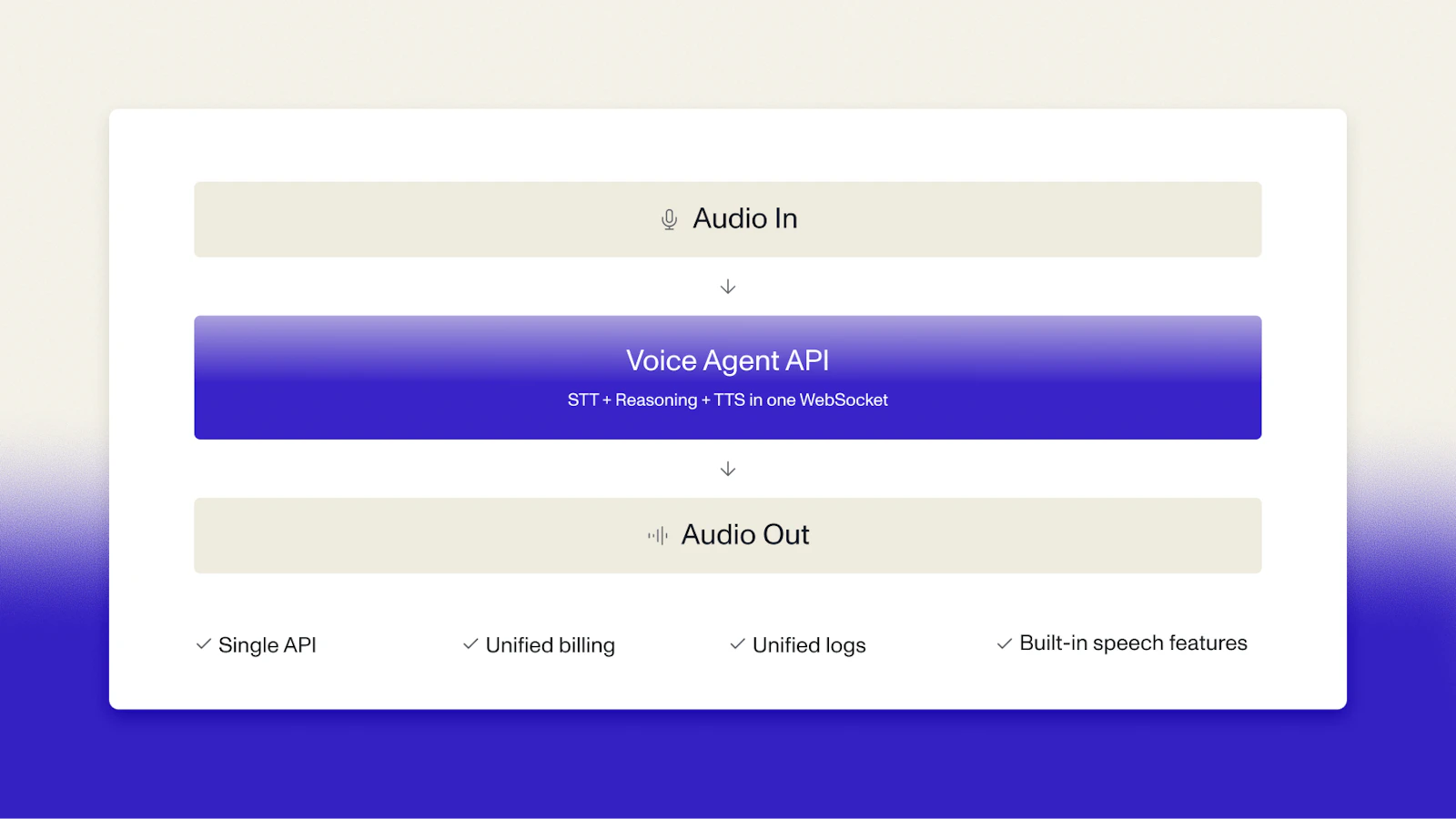 Voice Agent API screenshot 2