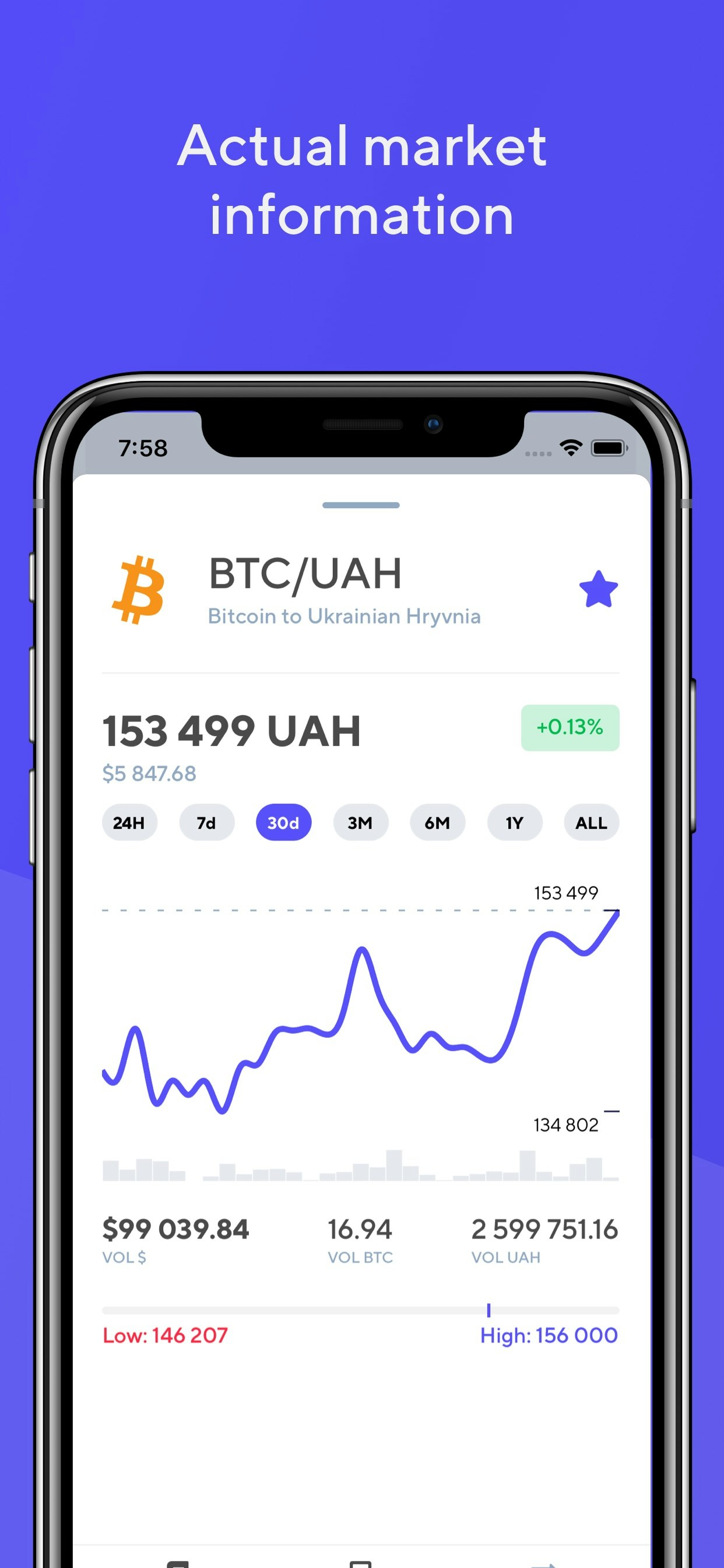 Kuna Ticker iOS gallery image