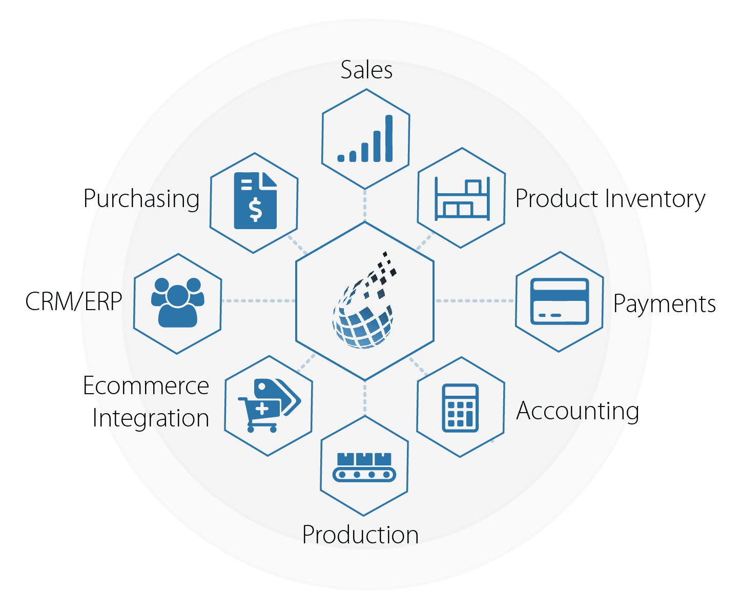 KiBiz Systems gallery image