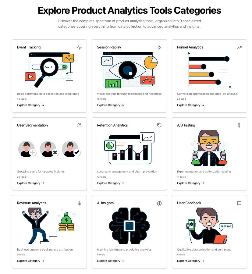 Media Alat analisis produk - Cari dan Bandingkan Alat Analisis Produk Terbaik 3