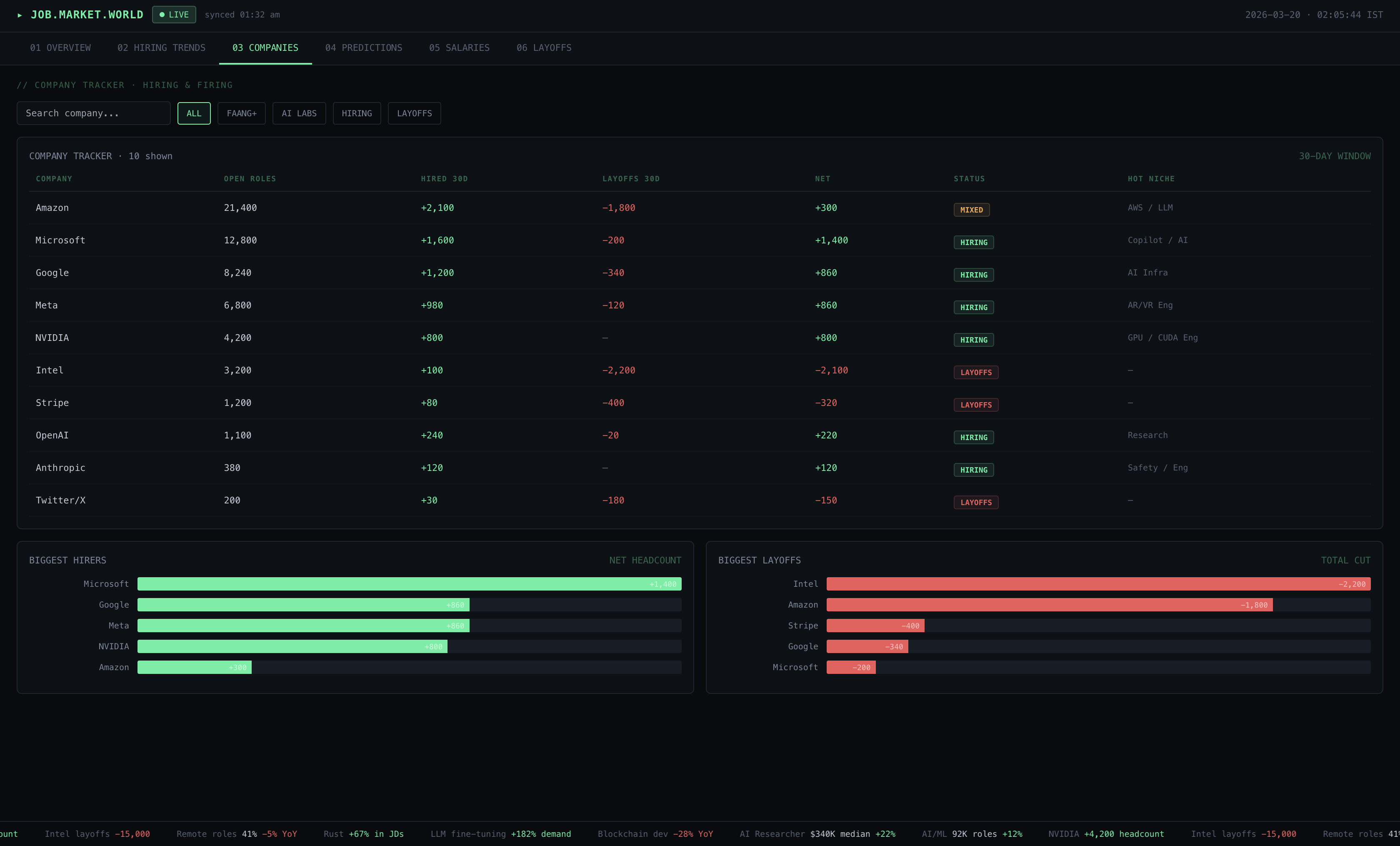 Job Market World gallery image