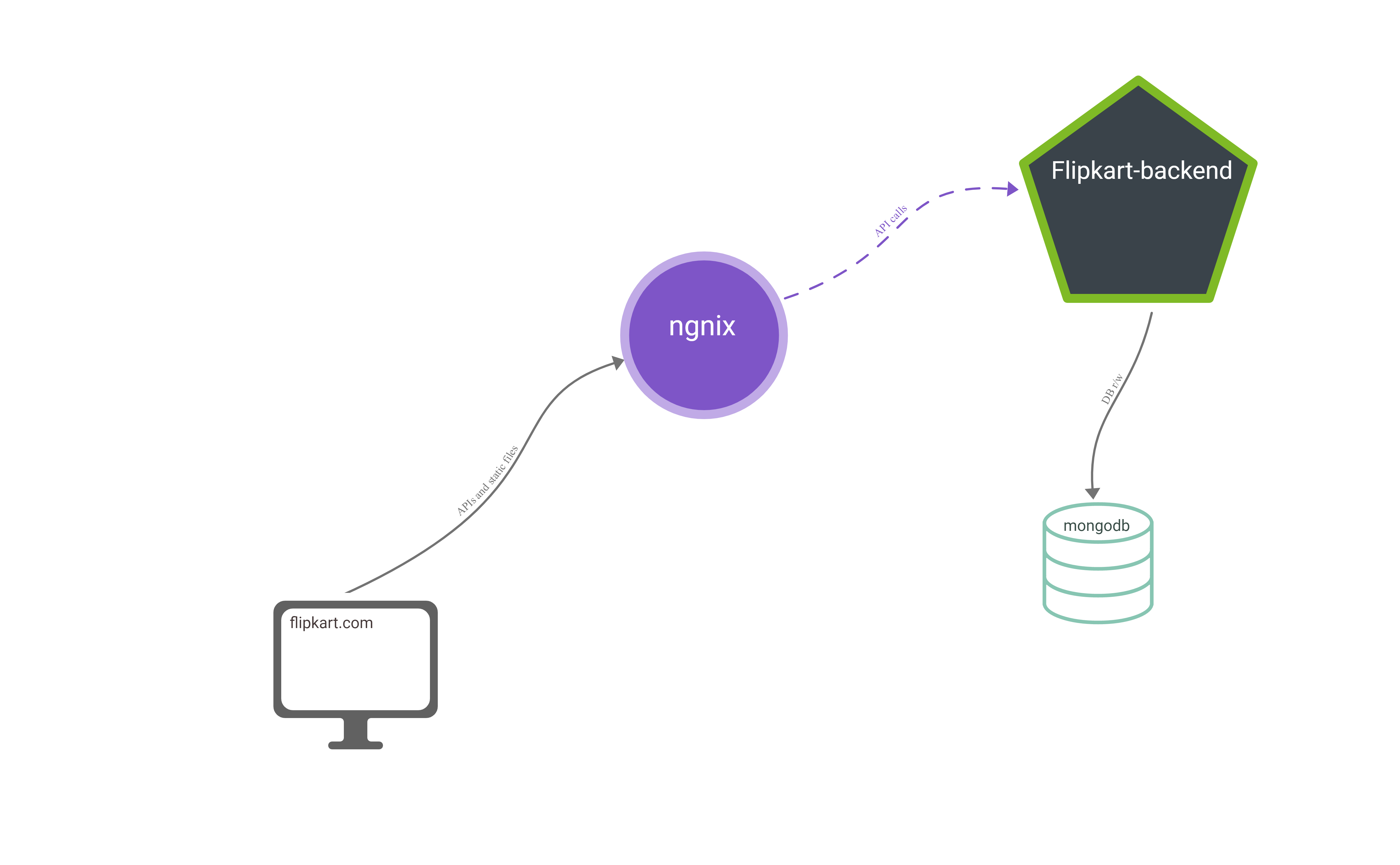 Easy Diagram gallery image