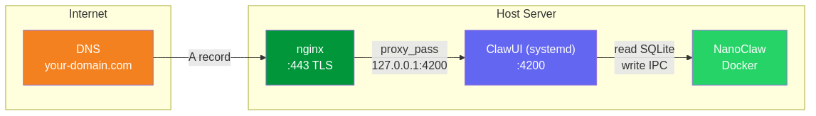 ClawUI - Main product screenshot demonstrating key features and user interface