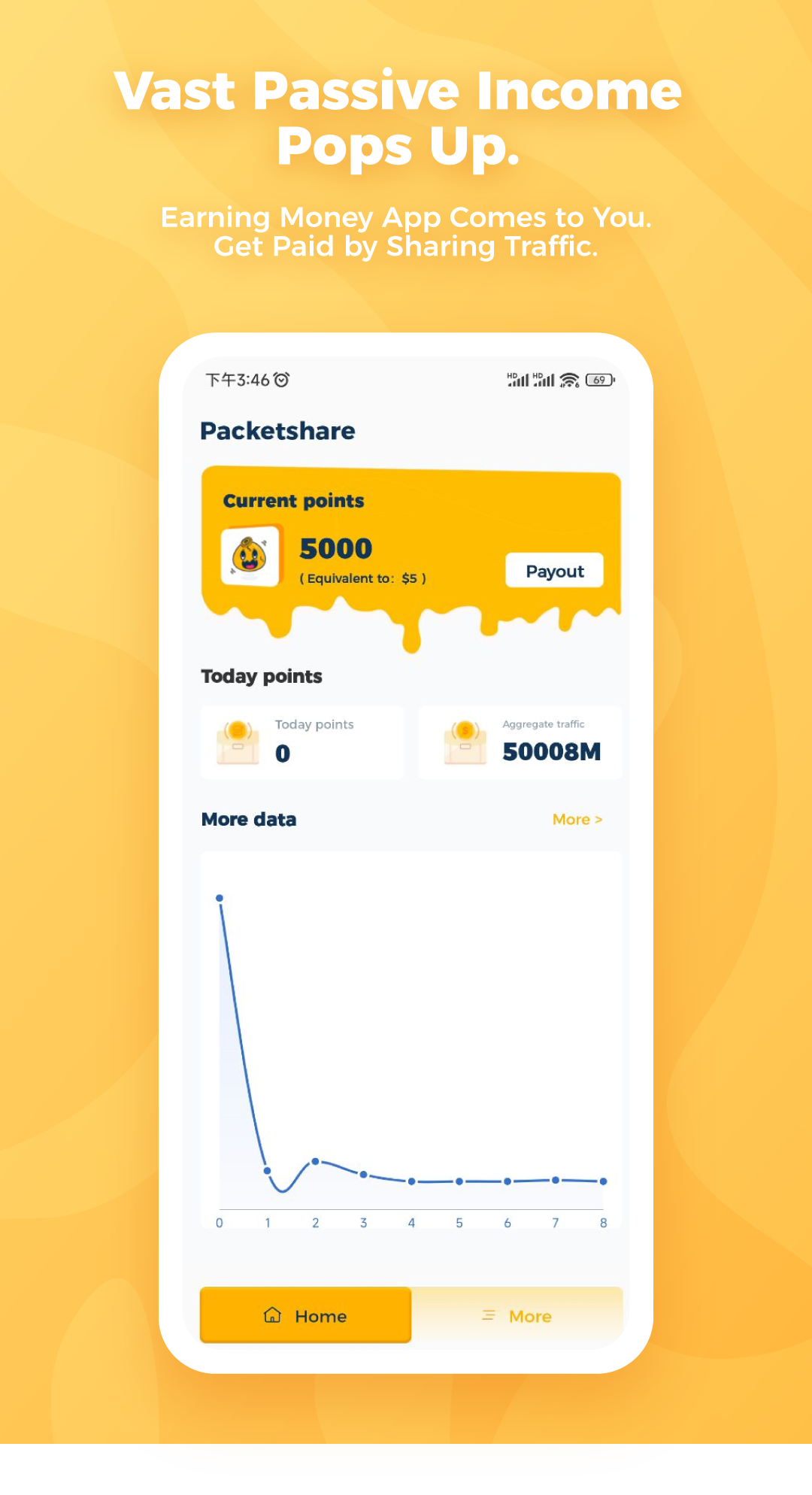 PacketShare - Pasif Gelir - PacketShare - Kullanılmayan bant genişliğinizden para kazanın medya 7