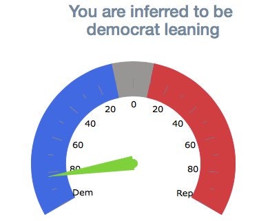 Political Bias on Twitter
