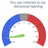 Political Bias on Twitter