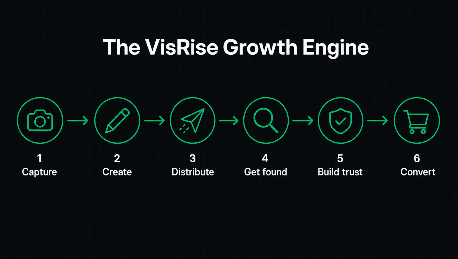 VisRise screenshot 3