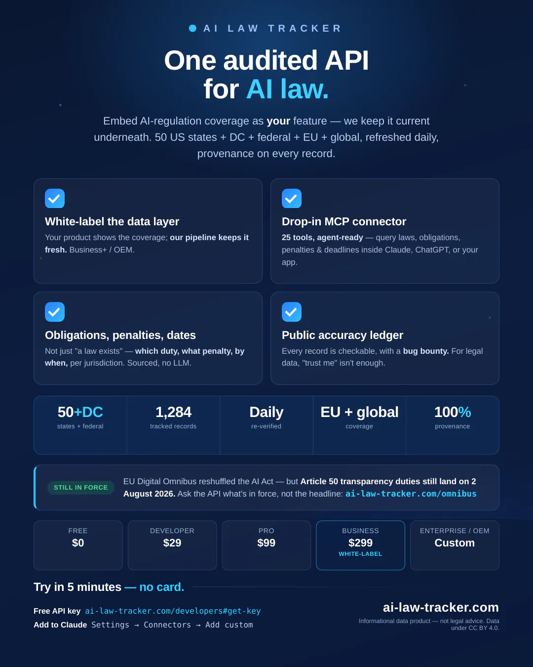 AI Law Tracker API and MCP  gallery image