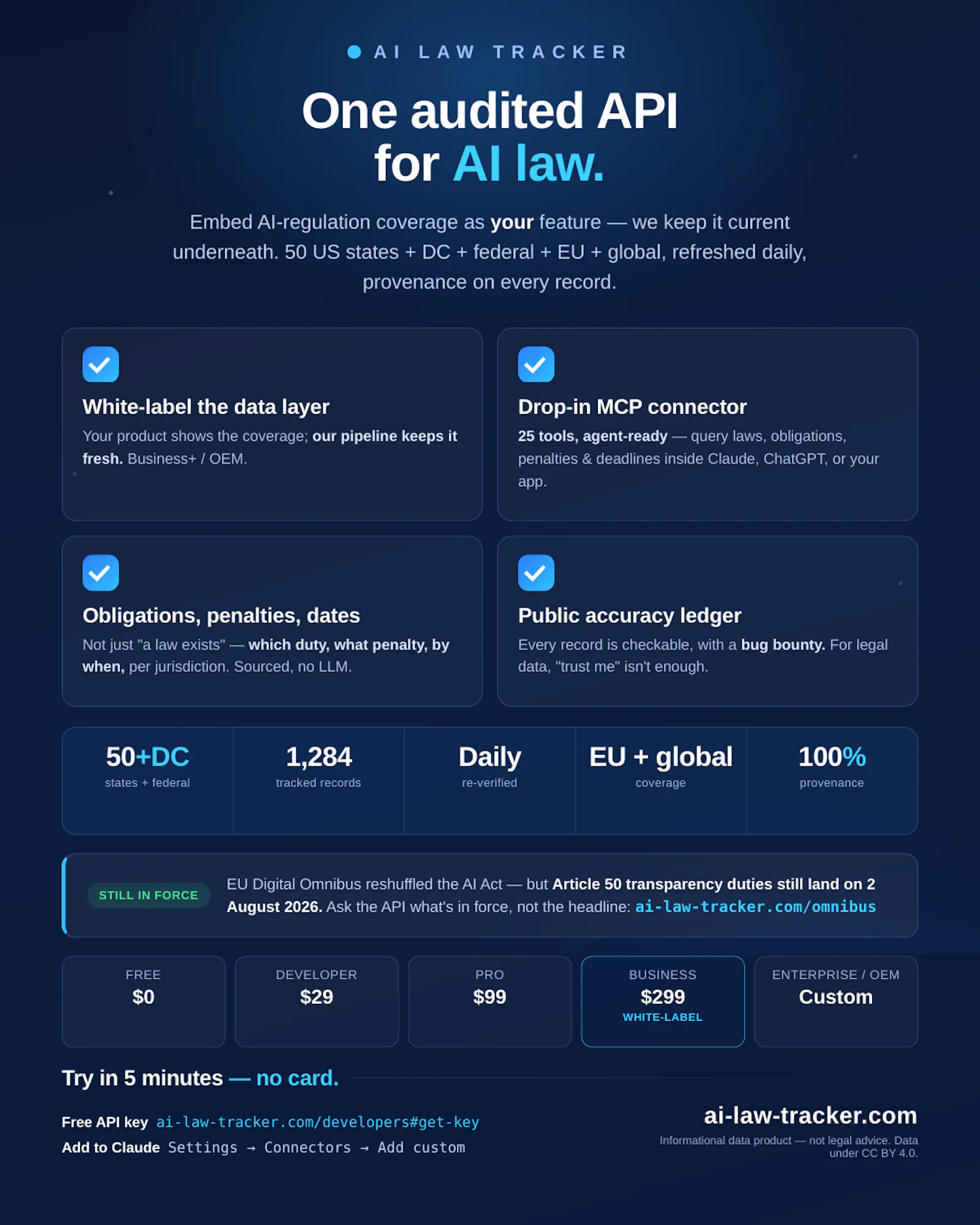 AI Law Tracker API and MCP  screenshot 1