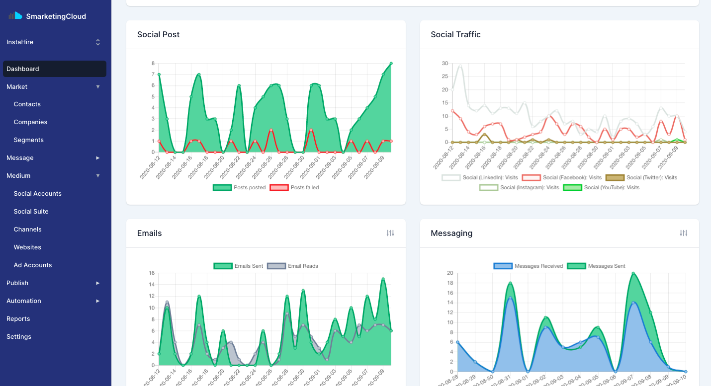 Smarketing Cloud gallery image