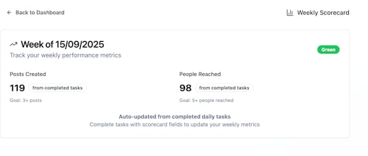 keeposting gallery image