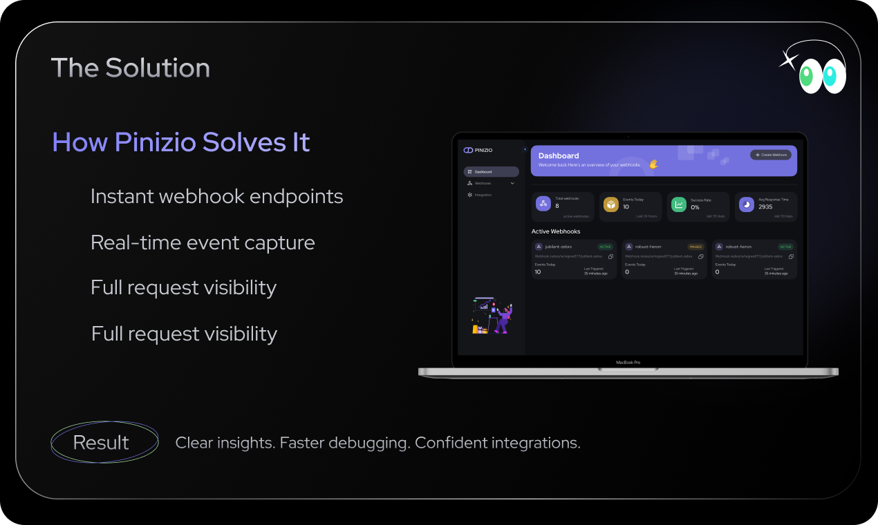 PINIZO gallery image