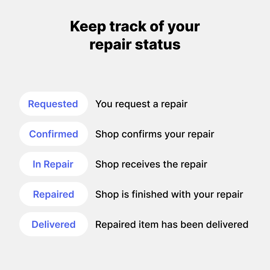 Média Fastrackfix 3