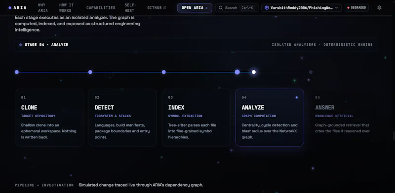 ARIA screenshot 3