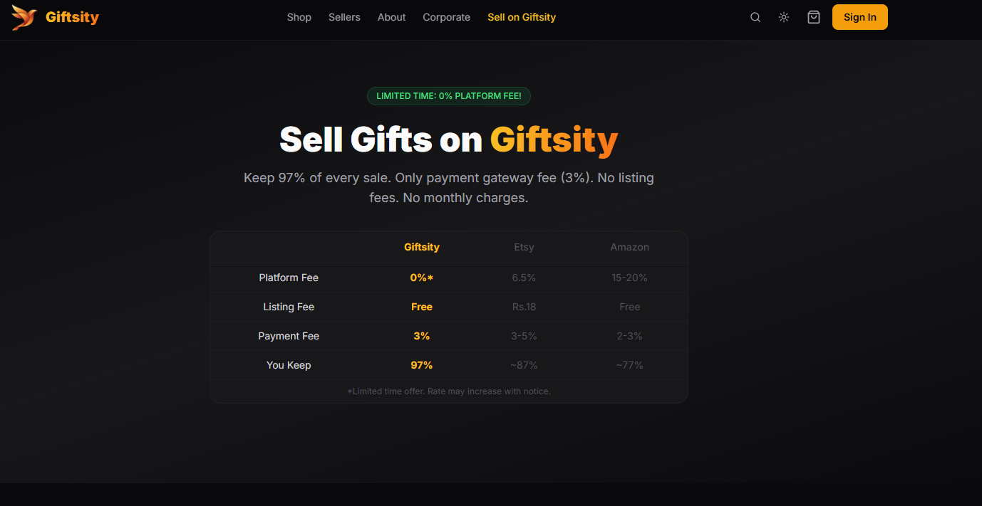 Giftsity gallery image
