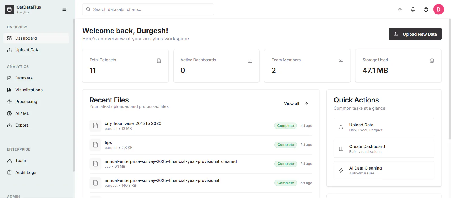 GetDataFlux Analytics gallery image